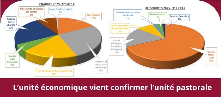 Document à ouvrir